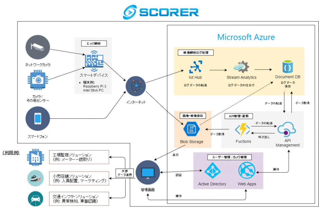 Azure Architecture_v02.8