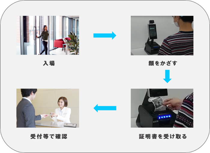 使い方フロー 使い方フロー