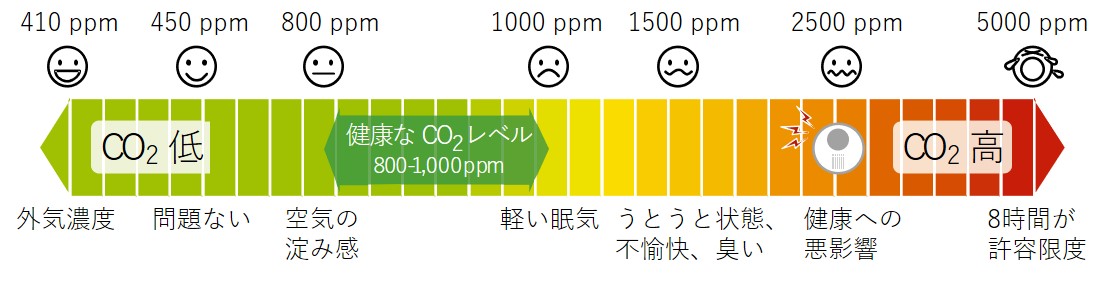 CO2濃度_内閣府資料 CO2濃度_内閣府資料