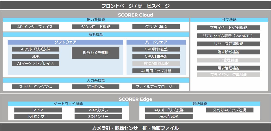 Overall-view-of-SCORER-1