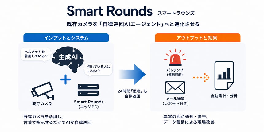 SmartRounds-mv