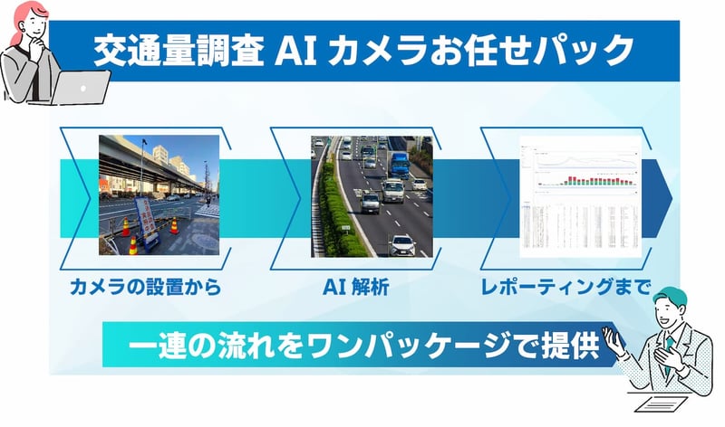 Traffic-Survey-AI-Camera-Entrusted-Pack-LP Traffic-Survey-AI-Camera-Entrusted-Pack-LP