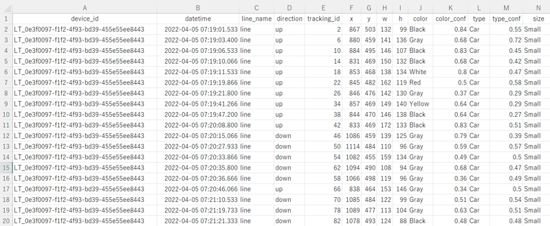 csvsample