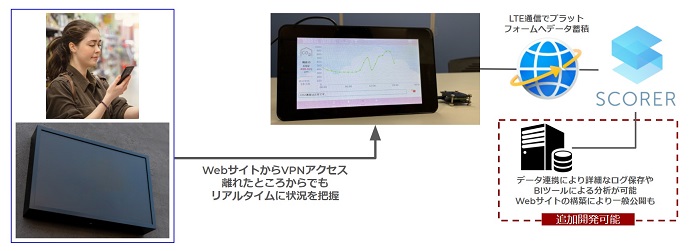 リモート換気チェッカー リモート換気チェッカー
