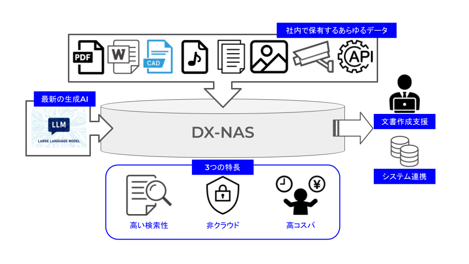 DX-NAS_企画書 DX-NAS_企画書