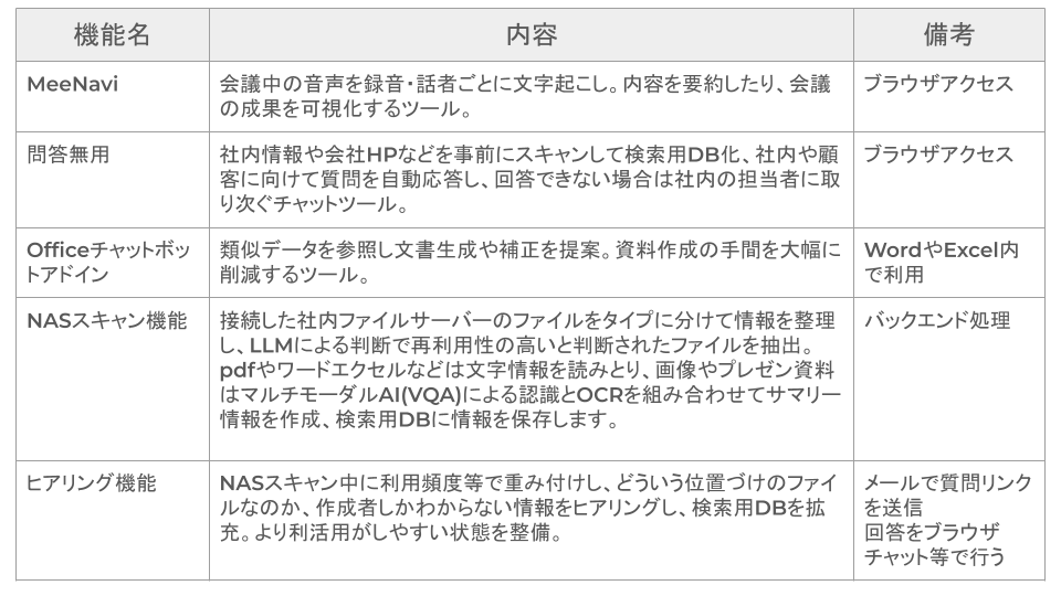 DX-NAS_機能リスト DX-NAS_機能リスト