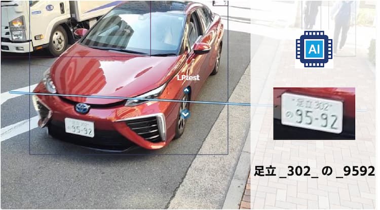 SDKを活用したナンバープレート検知 SDKを活用したナンバープレート検知