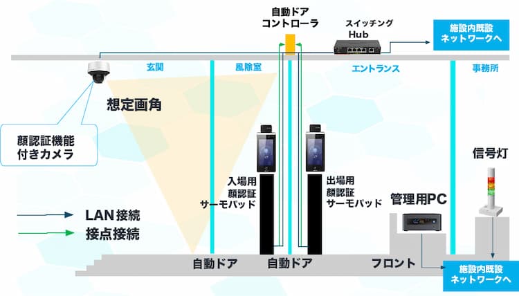 徘徊検知のシステム概要 徘徊検知のシステム概要