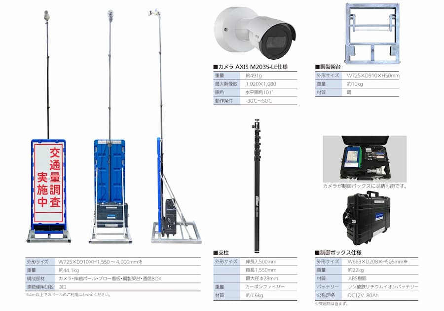 SCORER-Traffic-Counter-Go-s SCORER-Traffic-Counter-Go-s