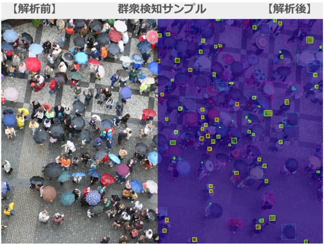 群衆を頭と体を検知して群衆の人数カウントができるSCORER 群衆を頭と体を検知して群衆の人数カウントができるSCORER