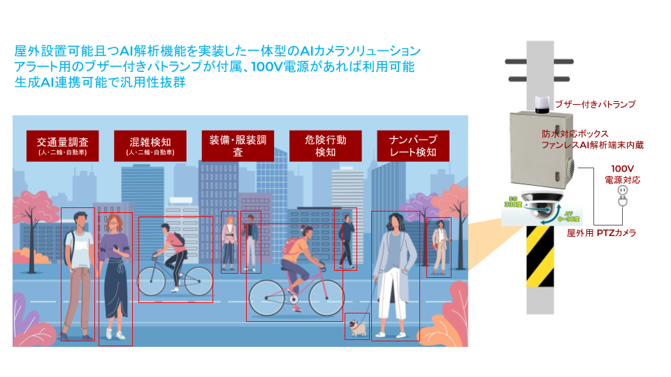 SPCサービス概要 SPCサービス概要