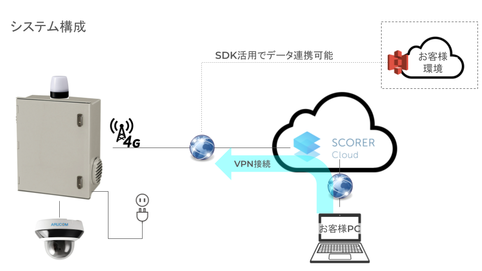 SPC_システム構成 SPC_システム構成