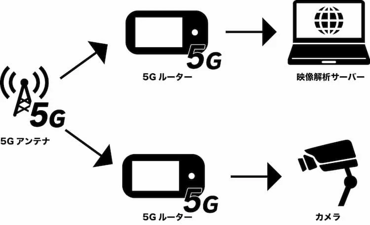 東京都立大学との実証実験